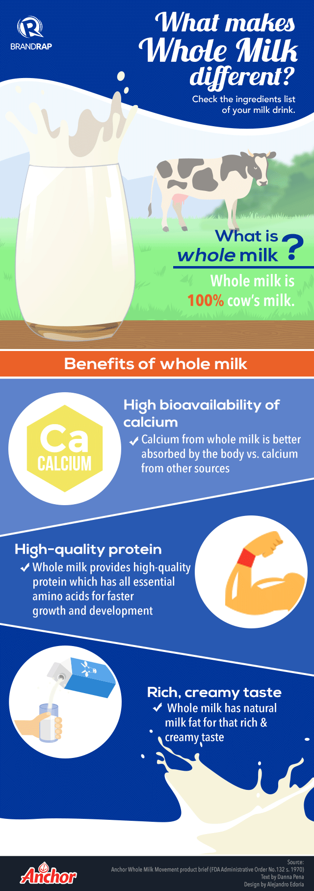 benefits of whole milk vs skim
