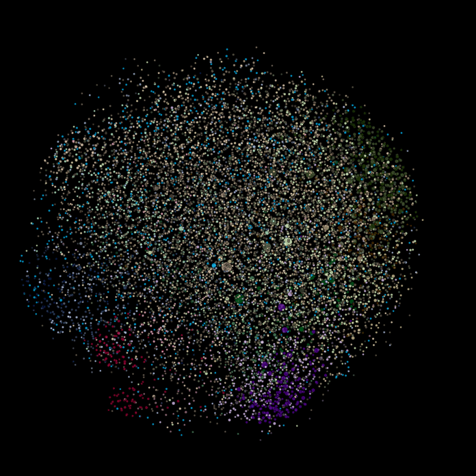 Map/Network visualization of participants in #OustDuterte colored and segmented as interest groups. The majority of the map is  composed of entertainment and cultural interest segments that lack the density  typically observed in politically coordinated accounts. 