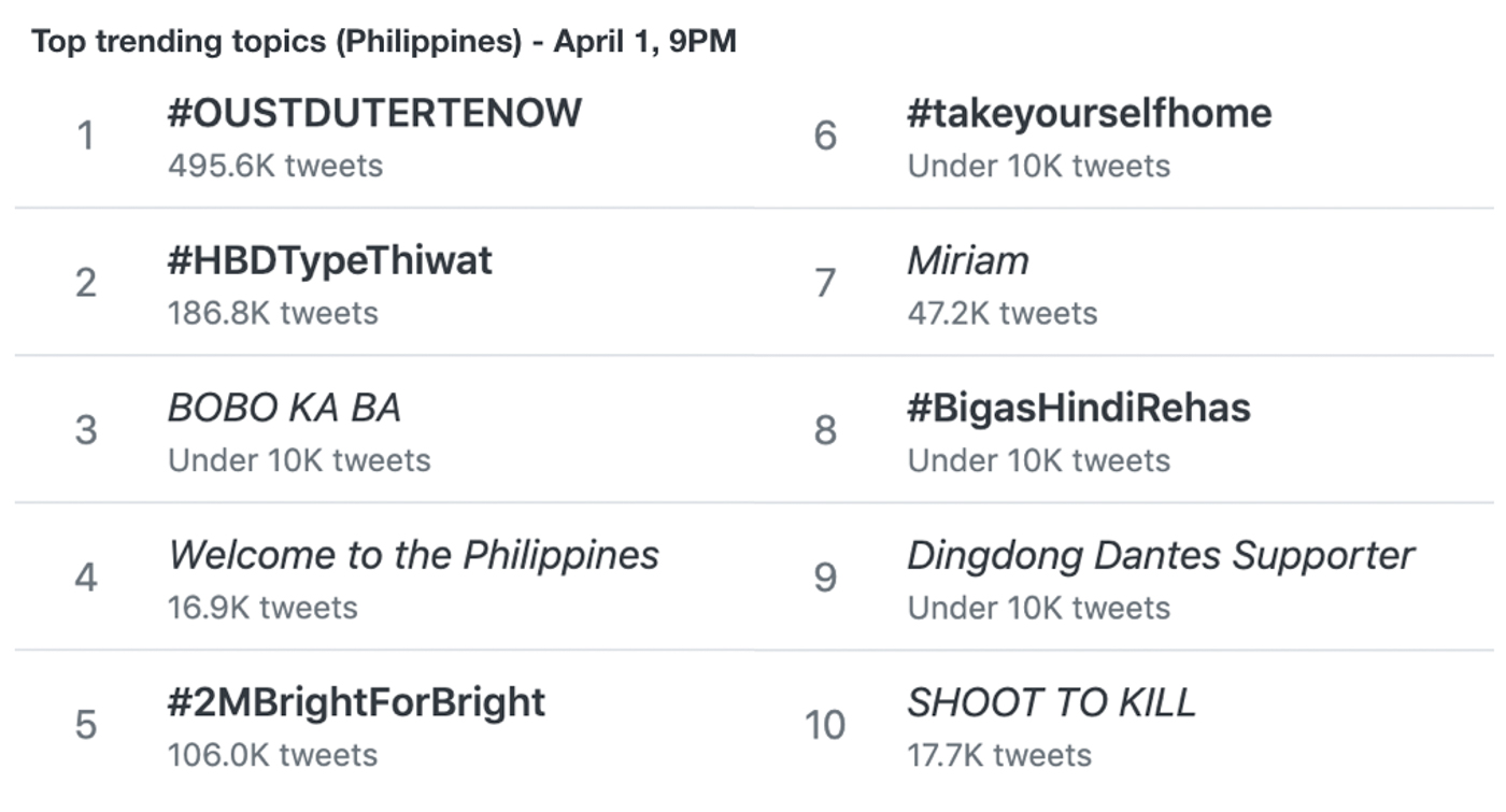 TOP TREND. #OustDuterteNow trended on Twitter after President Rodrigo Duterte's speech. Screenshot from getdaytrends.com. 
