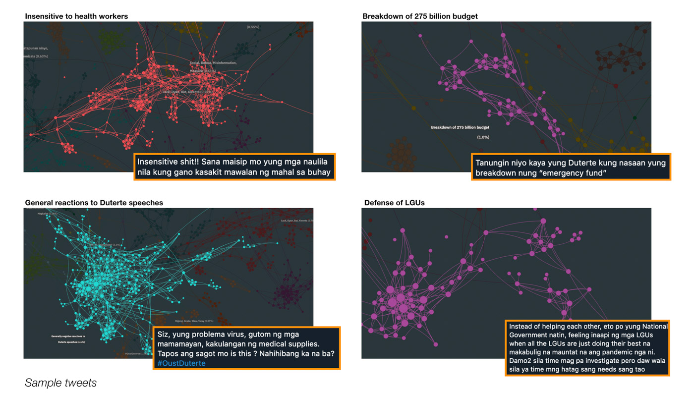 ANGER ON TWITTER. Sample tweets from some of the top topic clusters. 