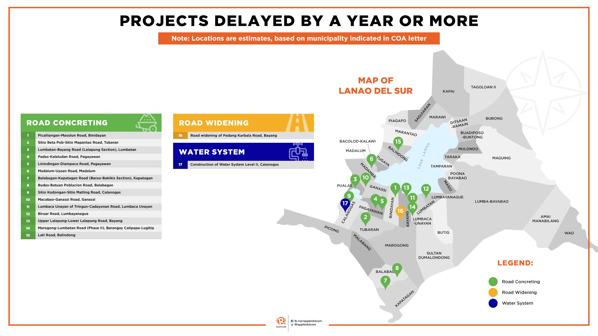 Data from March 2019 COA Management Letter for DPWH-Lanao del Sur 2nd District District Engineering Office