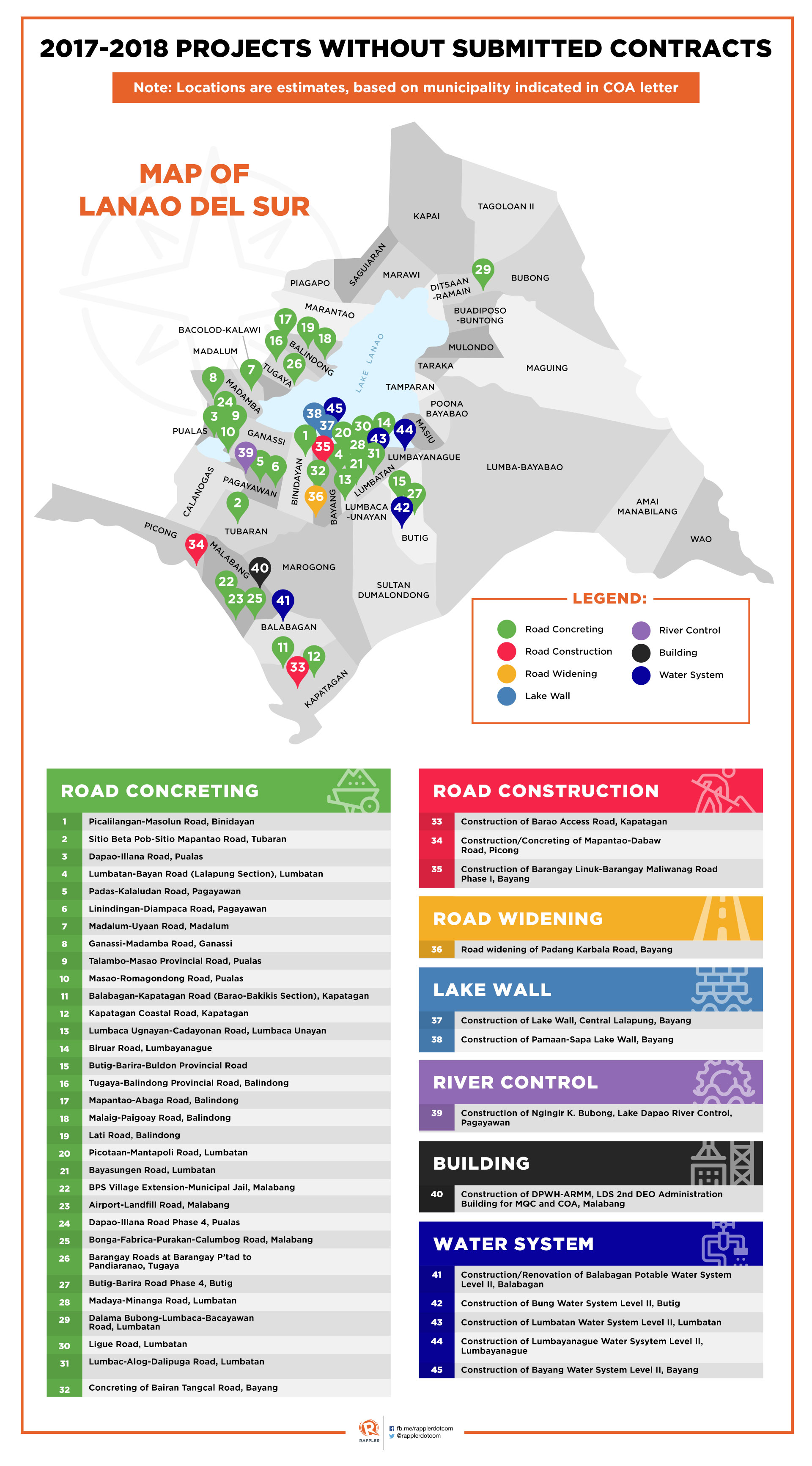 Data from March 2019 COA Management Letter for DPWH Lanao del Sur 2nd District Engineering Office