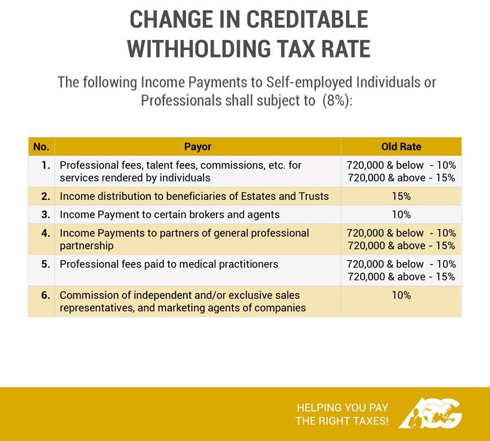 #AskTheTaxWhiz: Withholding Tax