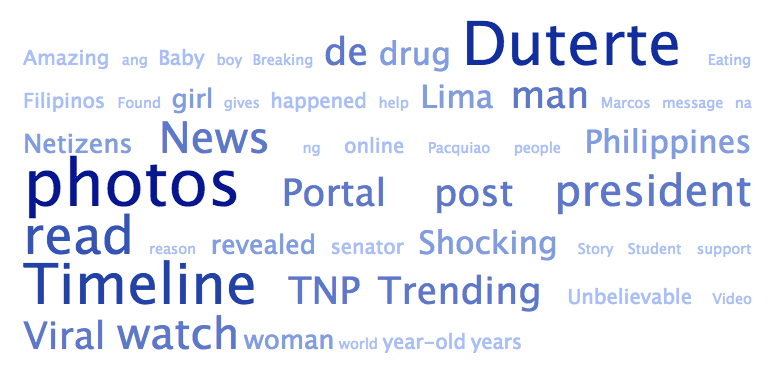 TNP's top keywords  