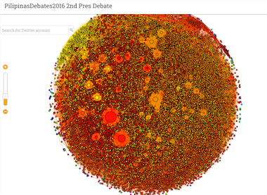  #PiliPinasDebates2016 on twitter 