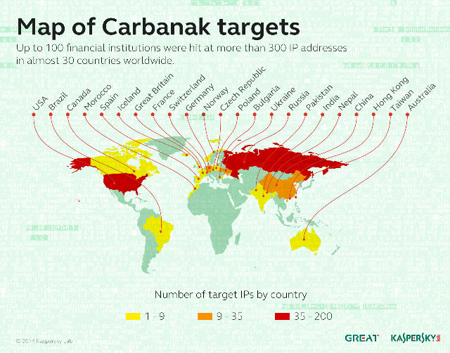 CARBANAK TARGETS. Image from Kaspersky 