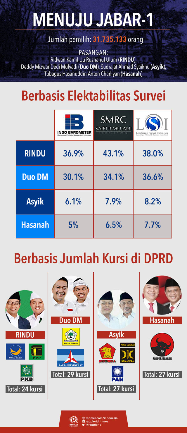 Infografis Rappler Indonesia 