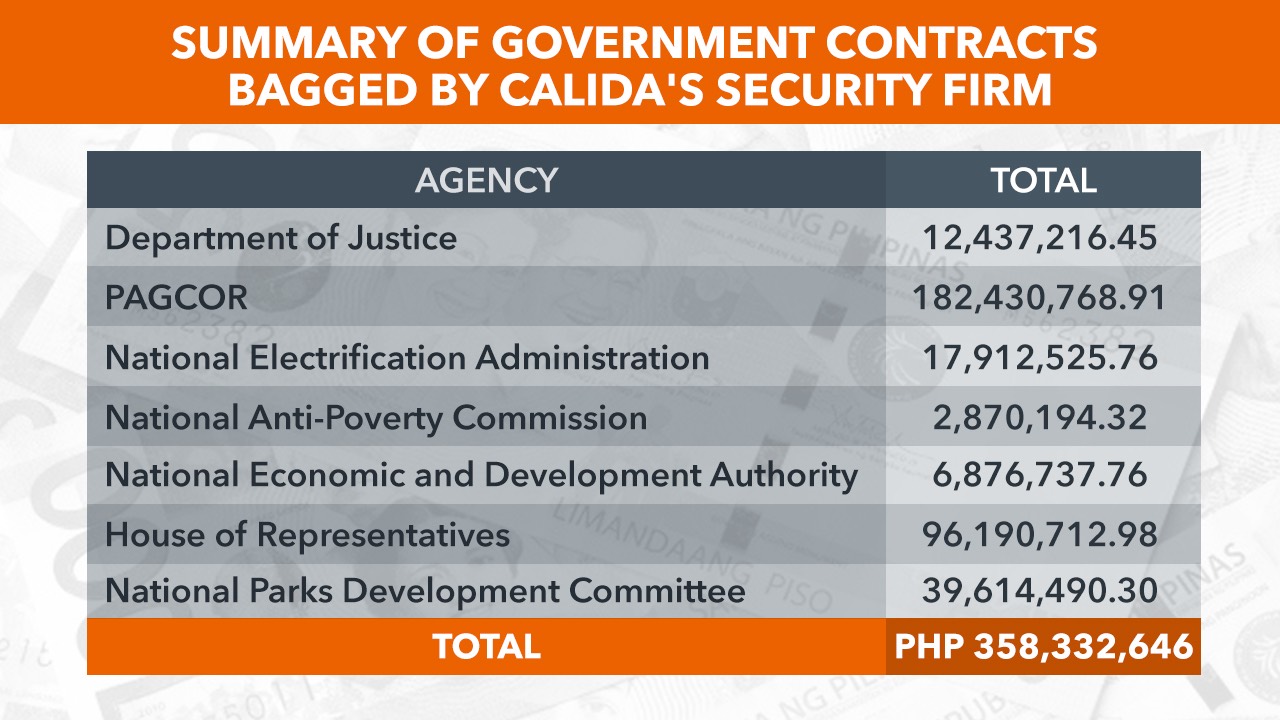 PRIVILEGE SPEECH. Senator Trillanes presents this summary in his speech on Tuesday, October 2. 