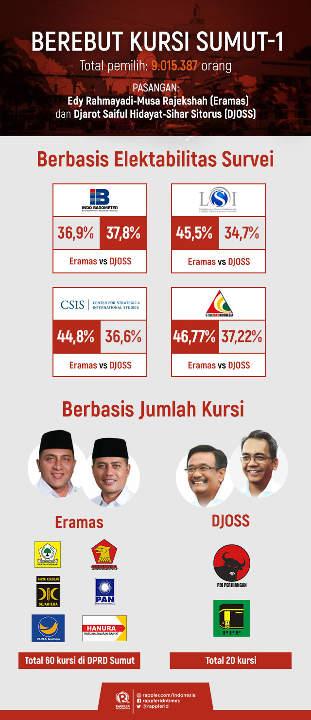 Infografis Rappler Indonesia 