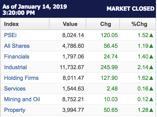 Table from the Philippine Stock Exchange website 