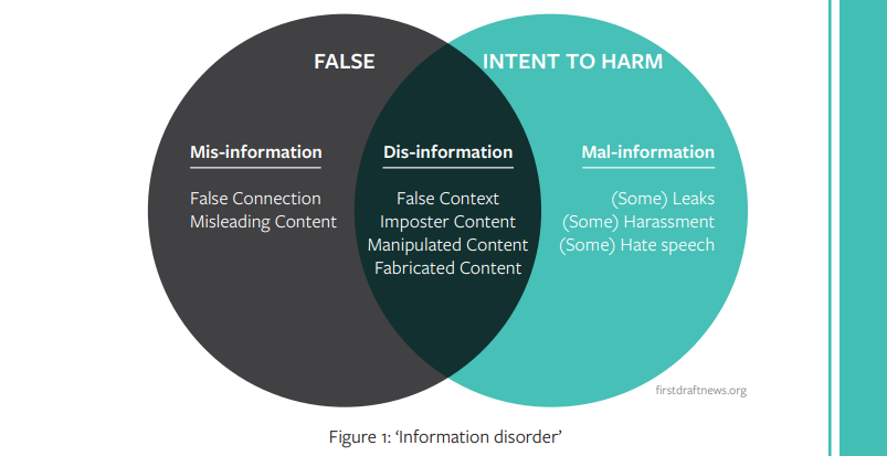 A screenshot from the handbook (p. 46) showing the"information disorder." 