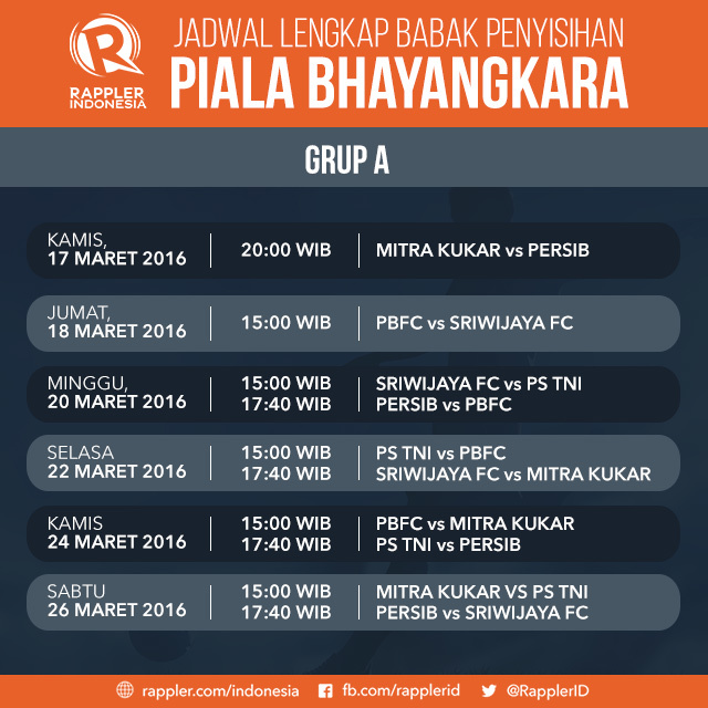 Jadwal Dan Hasil Lengkap Babak Penyisihan Grup Piala Bhayangkara ...