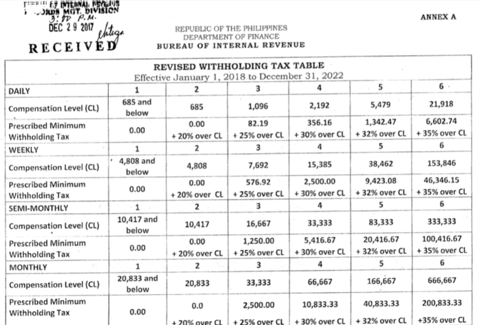Tax Withholding Chart 2018