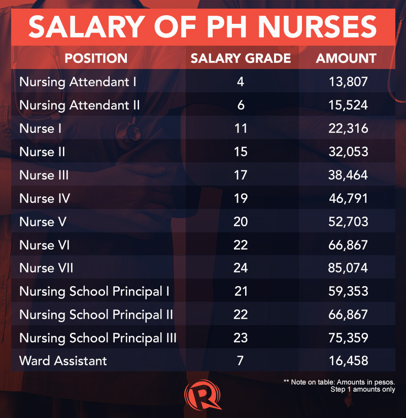 How Much Salary Of Gnm Nurse