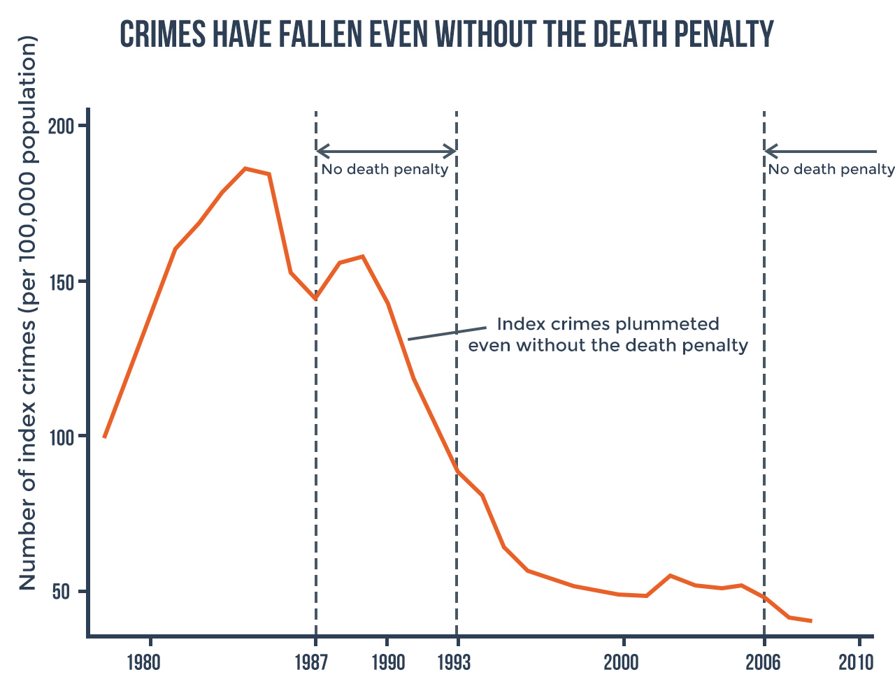 why-the-death-penalty-is-unnecessary-anti-poor-error-prone