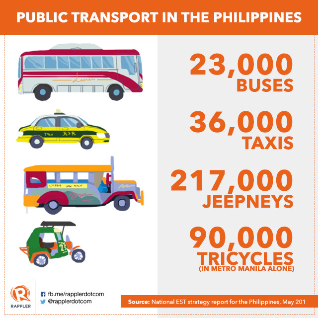 Creating Sustainable Transport Systems: PH's Progress So Far