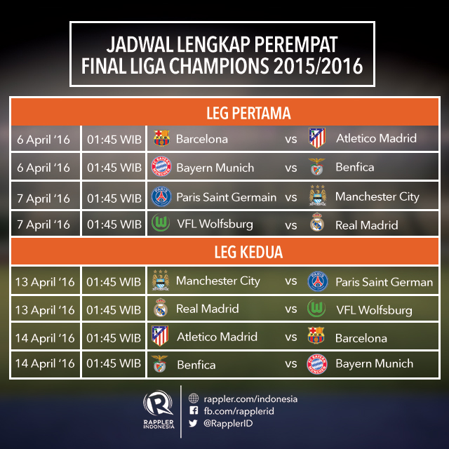 Jadwal dan hasil perempat final Liga Champions 2015/2016