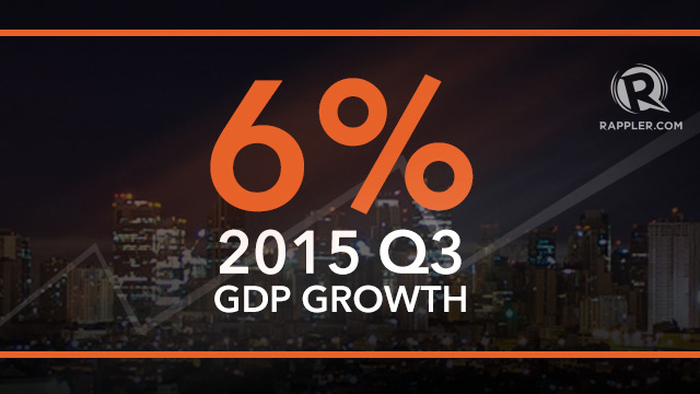 GROWTH. The 6% growth in the previous quarter is slightly higher than the 5.8% GDP expansion in the second quarter of 2015 