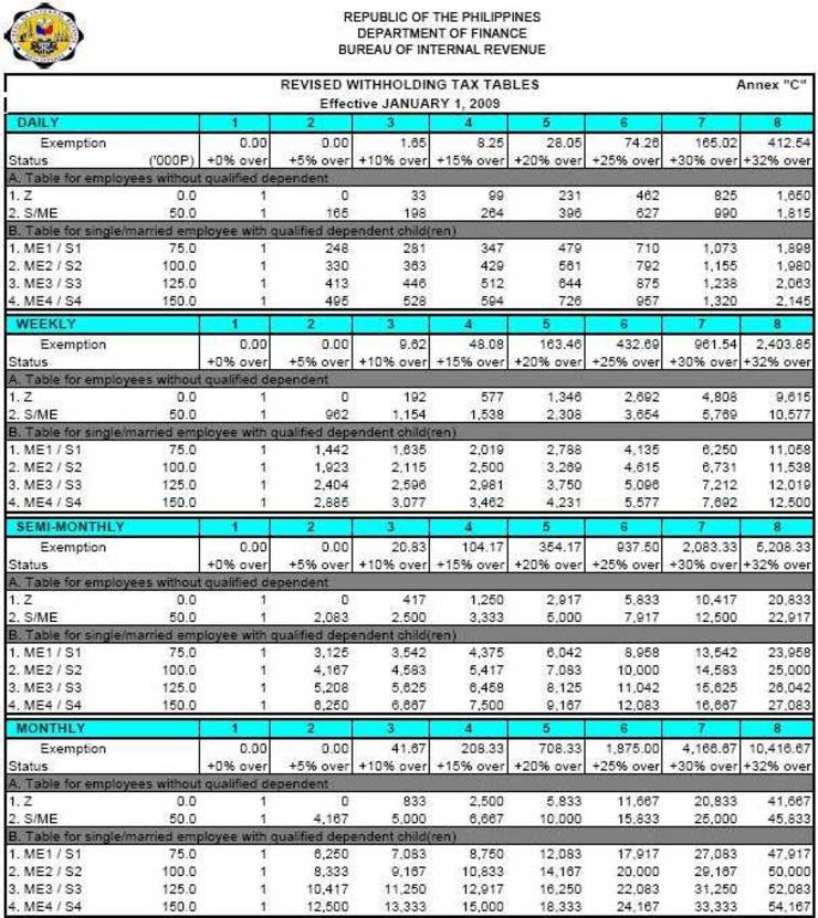 2014 Tax Table Chart