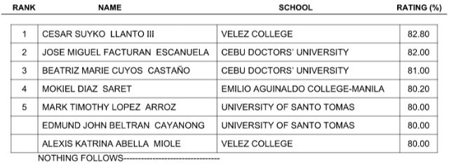 Ptot Board exam