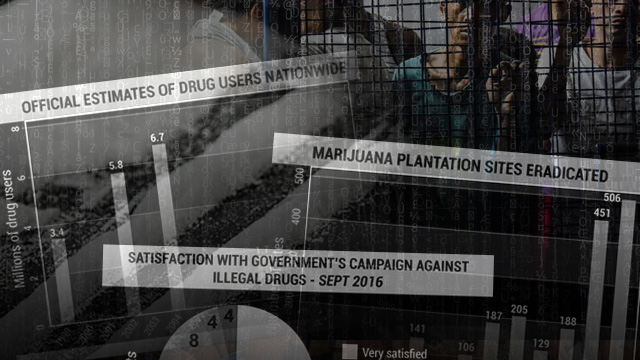 ACCURATE DATA. The war on drugs needs to be based on accurate statistics and data. 