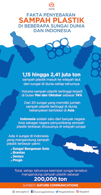 Infografis oleh Rappler Indonesia 