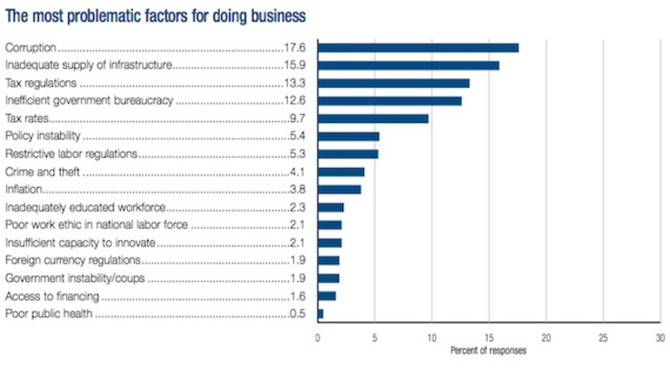 Screenshot of World Economic Forum 2014 Global Competitiveness Report