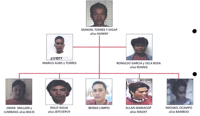 SUSPECTS DIAGRAM. The PNP presented this diagram during the July 2 press conference. PNP photo 
