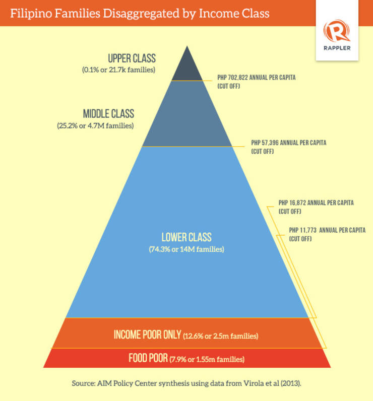 At The Margin Income Inequality Illustrated