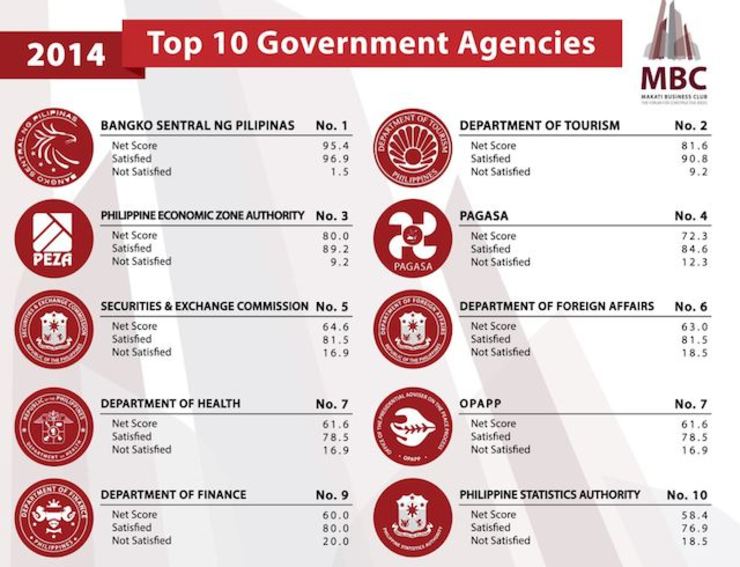 Source: Makati Business Club