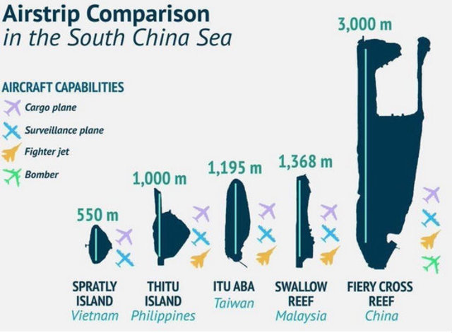 Source: Asia Maritime Transparency Initiative, CSIS  