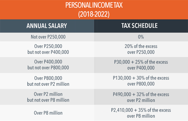 flat tax on income