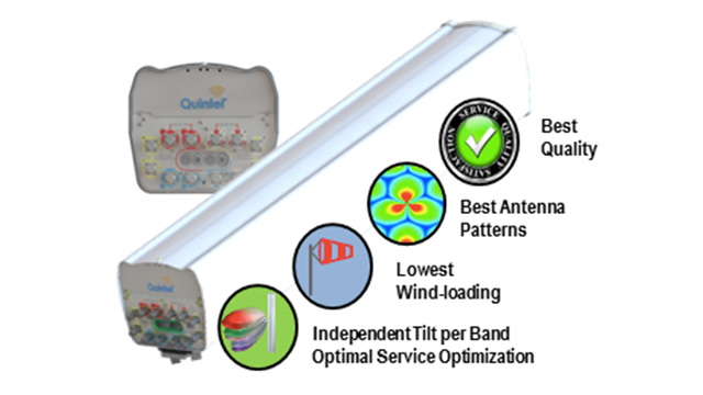 ANTENNAS. Cirtek and Trillium International Funds have been shareholders in Quintel, an antenna solutions provider, since 2007. Photo from Quintel website 