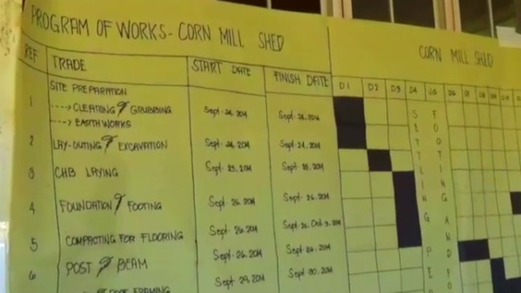 EFFICIENT WORKFLOW. Proof of how the community plans for building their cornmill. Photo by Darwin Masacupan