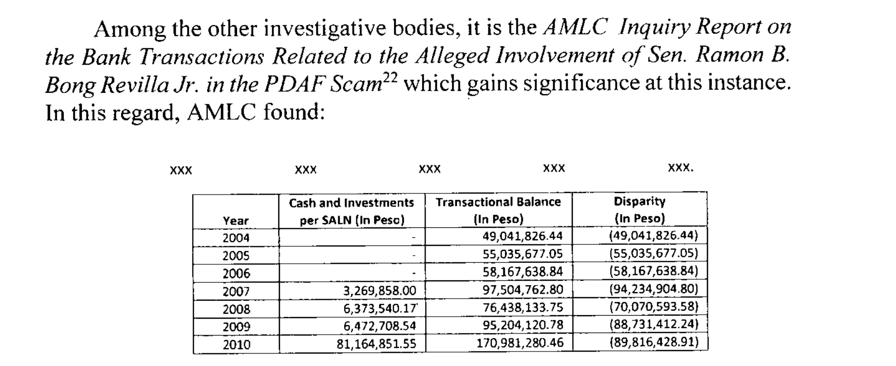 Revilla's unexplained wealth according to Justice Estoesta's dissenting opinion 