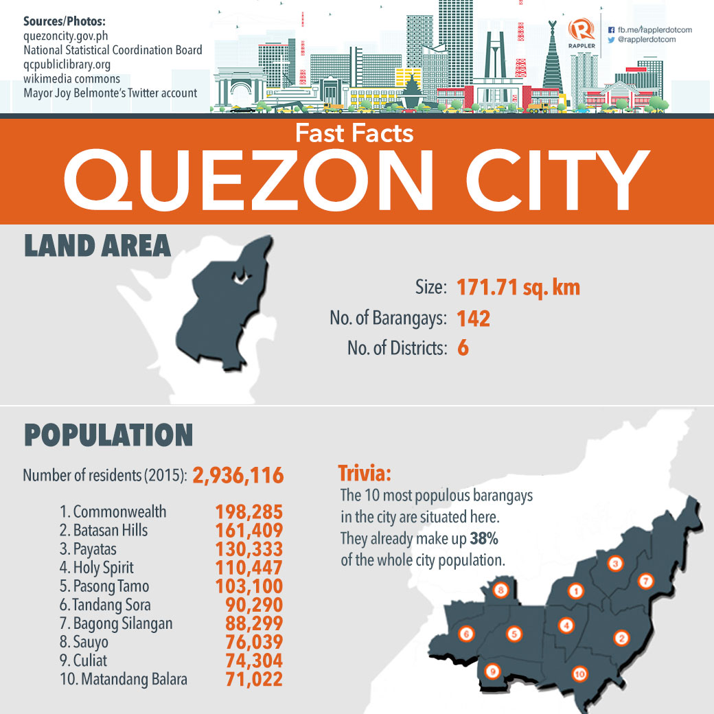 Quezon people city what called? from are 
