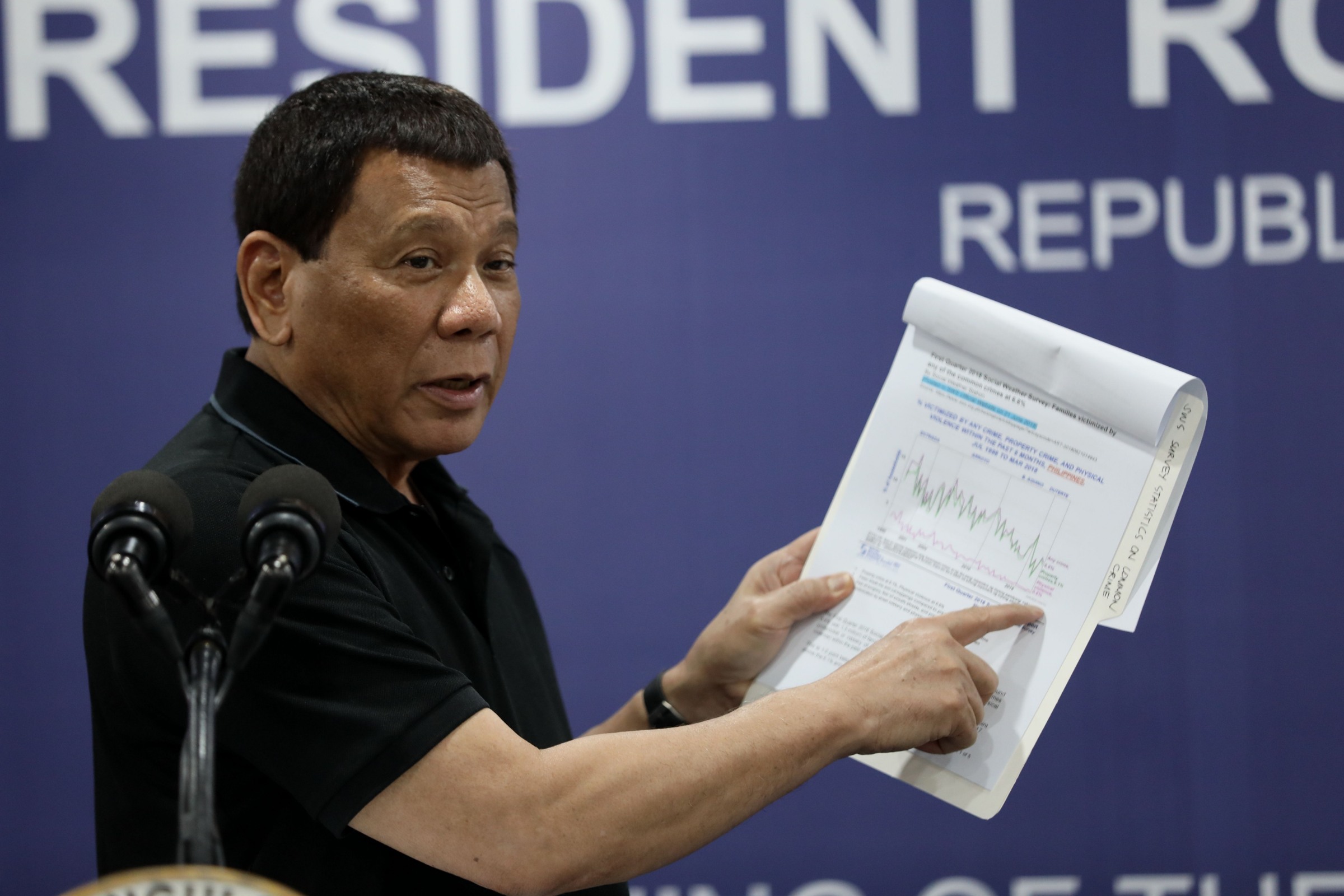 TARGETING TAMBAYS. President Rodrigo Duterte shows concern about a recent Social Weather Stations survey on crime and public safety. Malacañang photo 