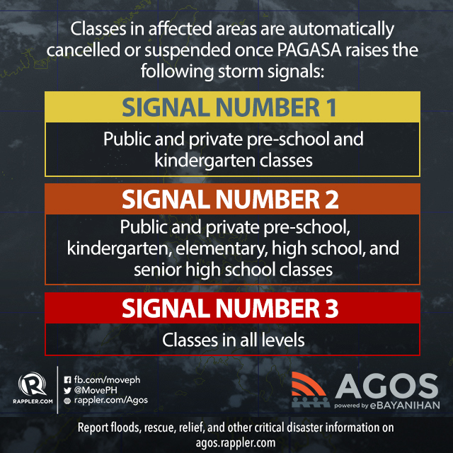 DepEd reiterates guidelines for class suspensions during typhoons