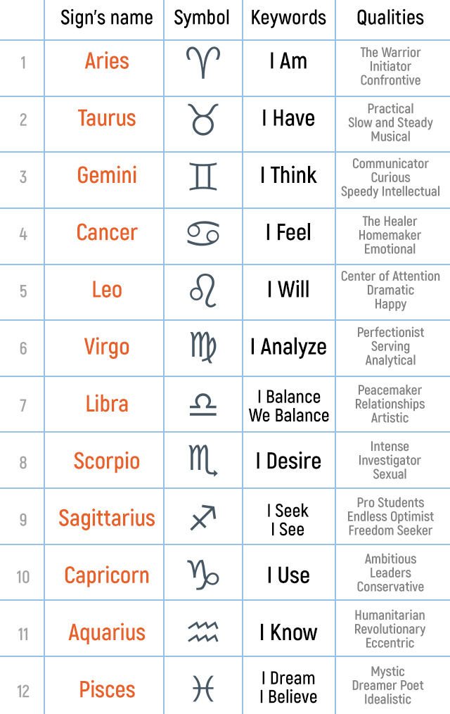 Characteristics Of Planets Chart