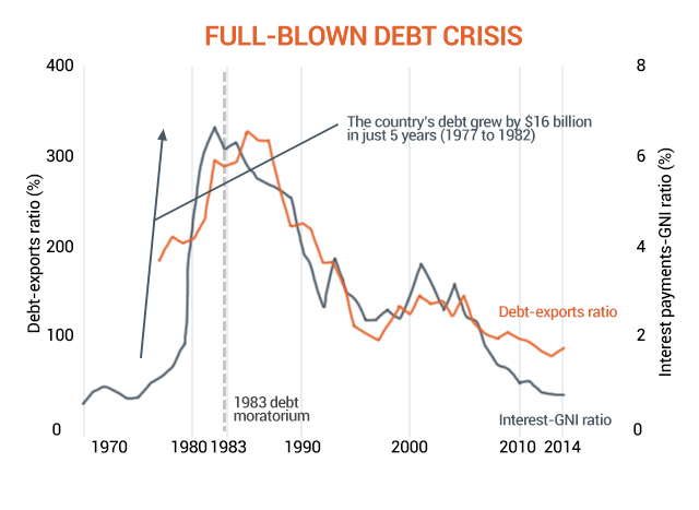Original graphic by Punongbayan & Mandrilla (2016); basic data from WDI