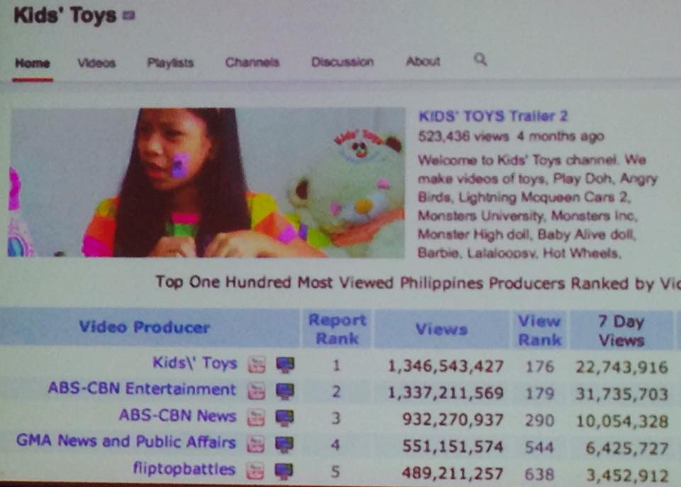 OWN AUDIENCE SPACE. Lim cites Kids' Toys YouTube channel as a business that has disrupted an industry 