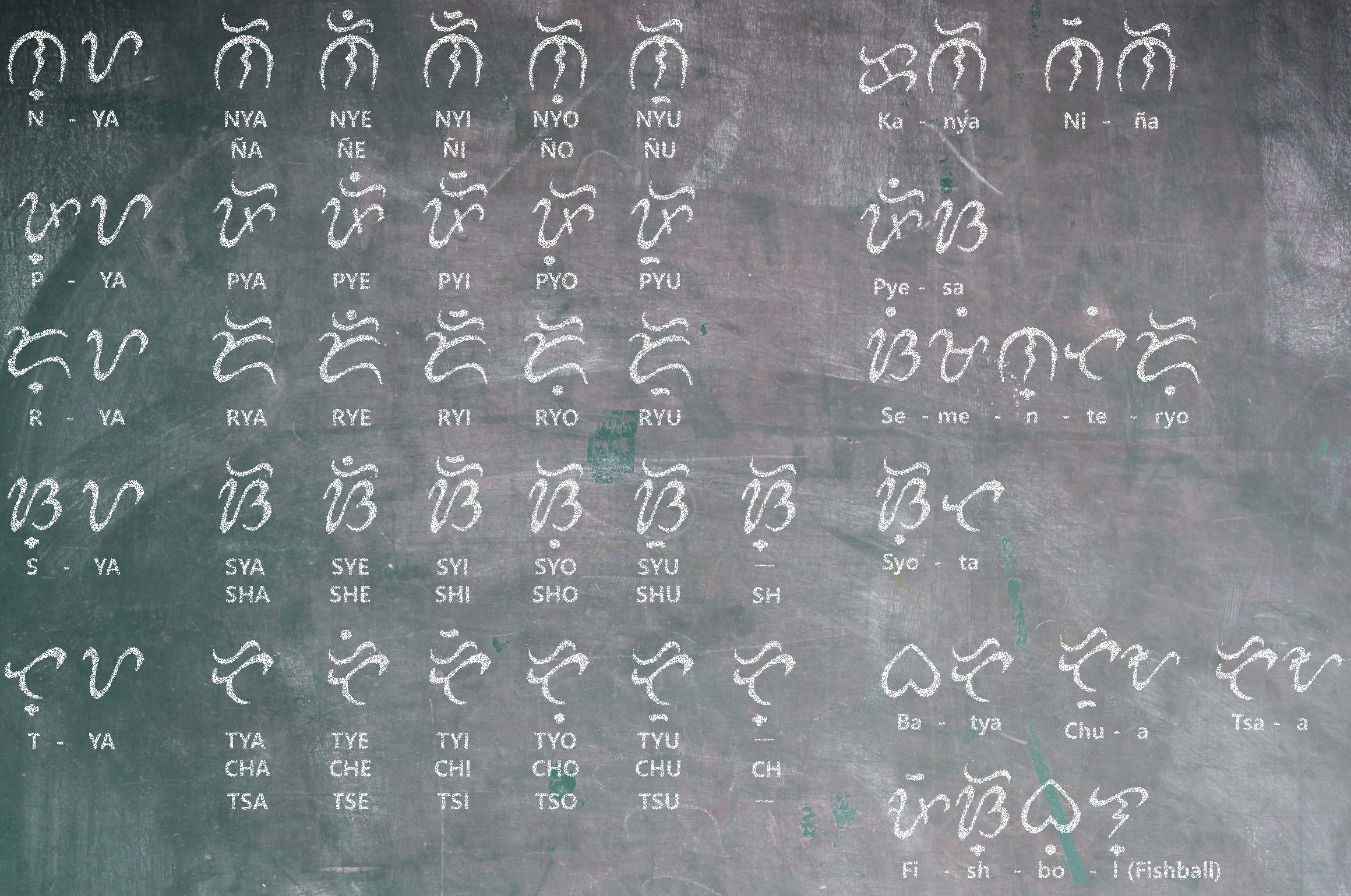 Baybayin Alphabet Chart