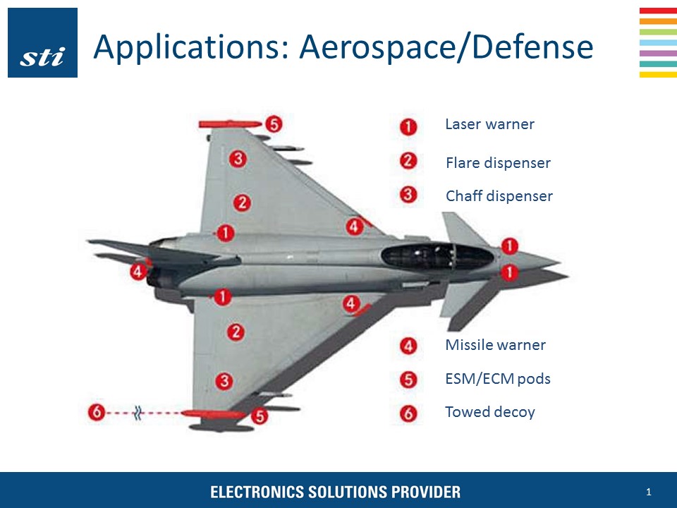 DEFENSE ELECTRONICS. An illustration of STI 's capabilities in the aeropace and defense industries. Image courtesy of STI Entrprises. 