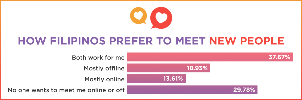 A NOTE ABOUT OUR SURVEYS. This survey was conducted by The Nerve, a data insights company, in partnership with Rappler. In our surveys, mathematically, we aim for at least a 95% confidence level with a 5% margin of error, representative of the population the survey can reach. Even then, there are limits to the veracity of the surveys we conduct and write stories about. These surveys are not incentivized and are given only to readers who visit the site when the survey is being served.