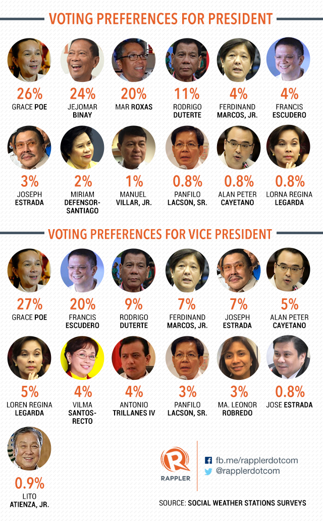 Order President Of The Philippines List