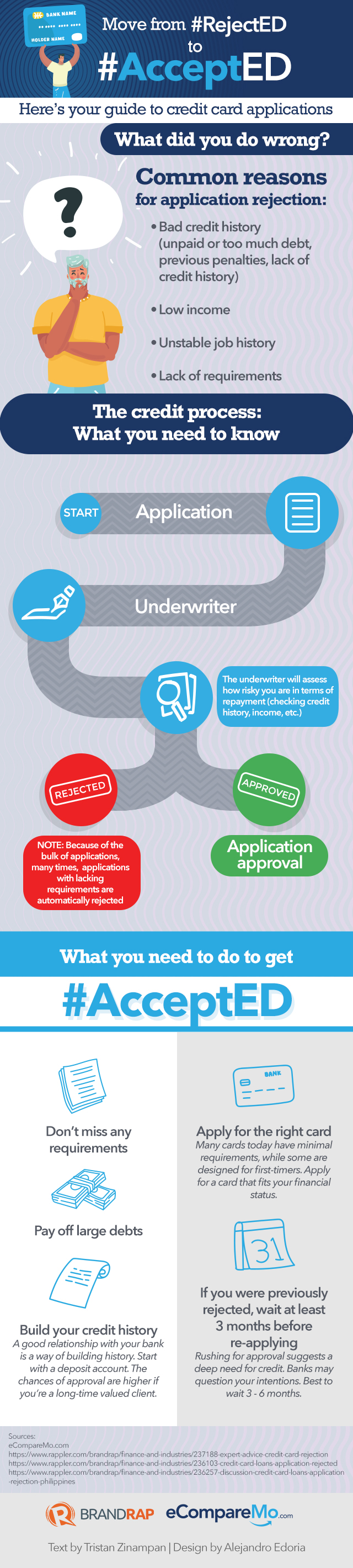 infographic-how-to-avoid-credit-card-rejection-and-get-accepted