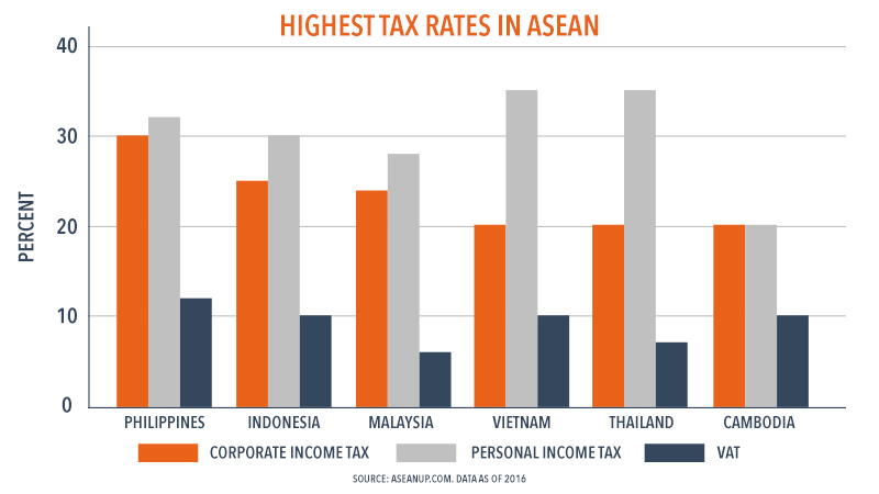 The Problem With Our Tax System And How It Affects Us