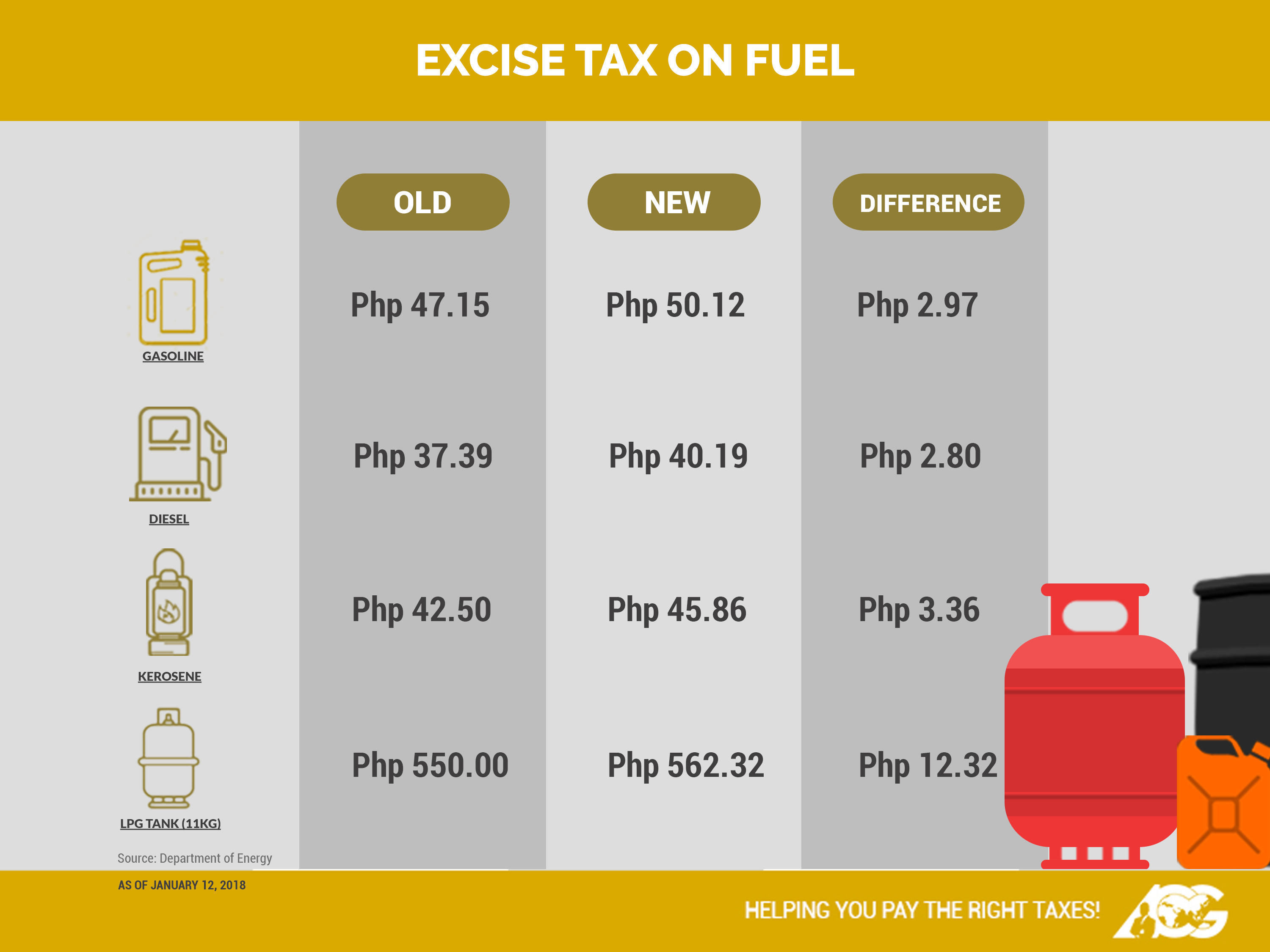 fuel-excise-cut-in-half-nsw-nationals