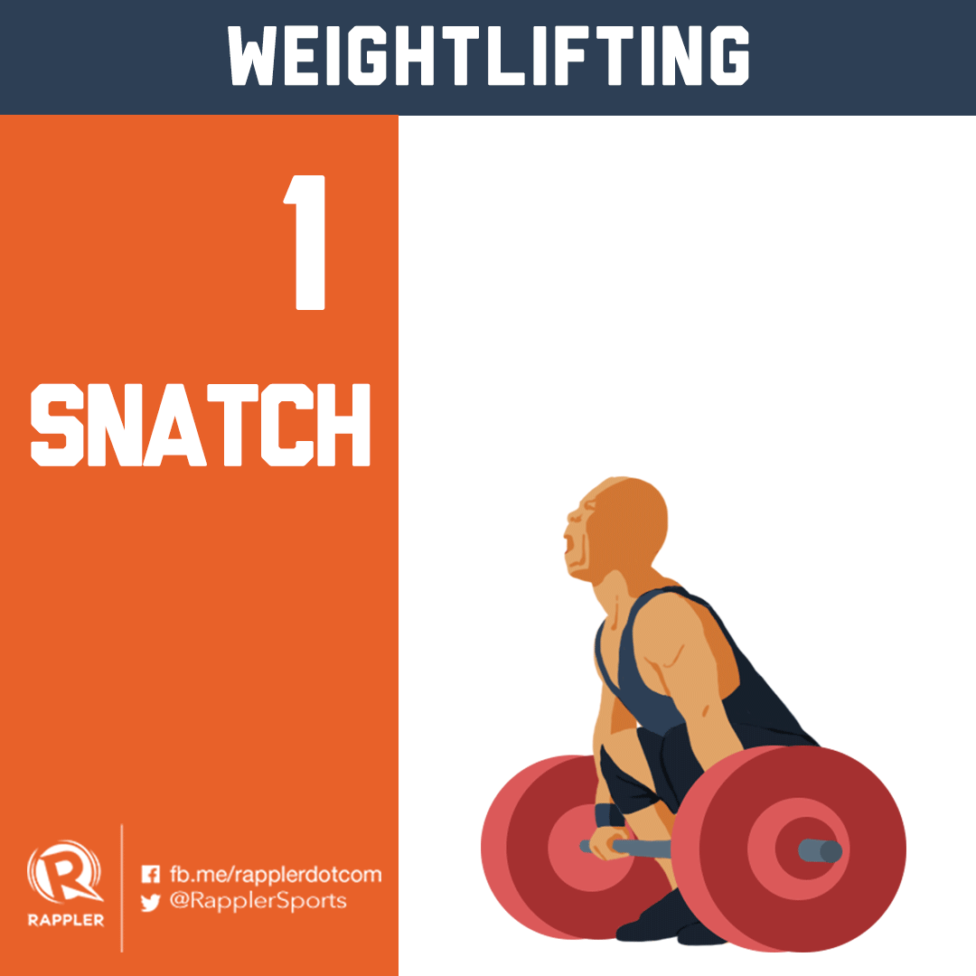 Know the basics of Olympic Weightlifting
