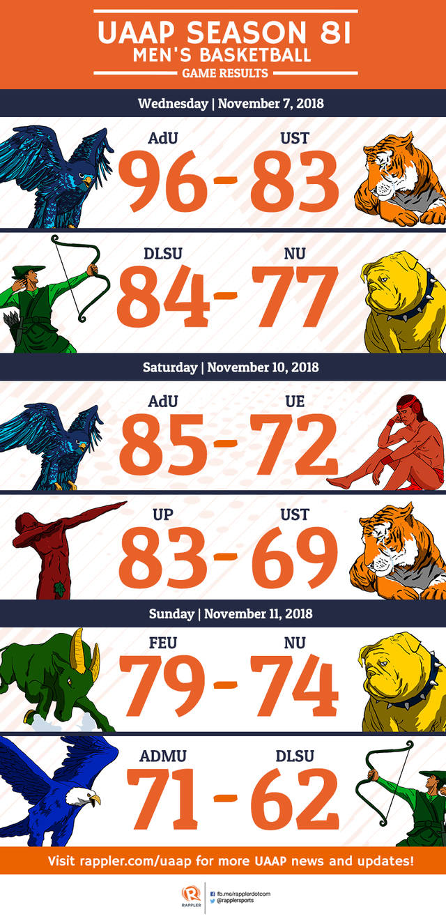 Uaap Finals Schedule Season 81 – EHZBDO